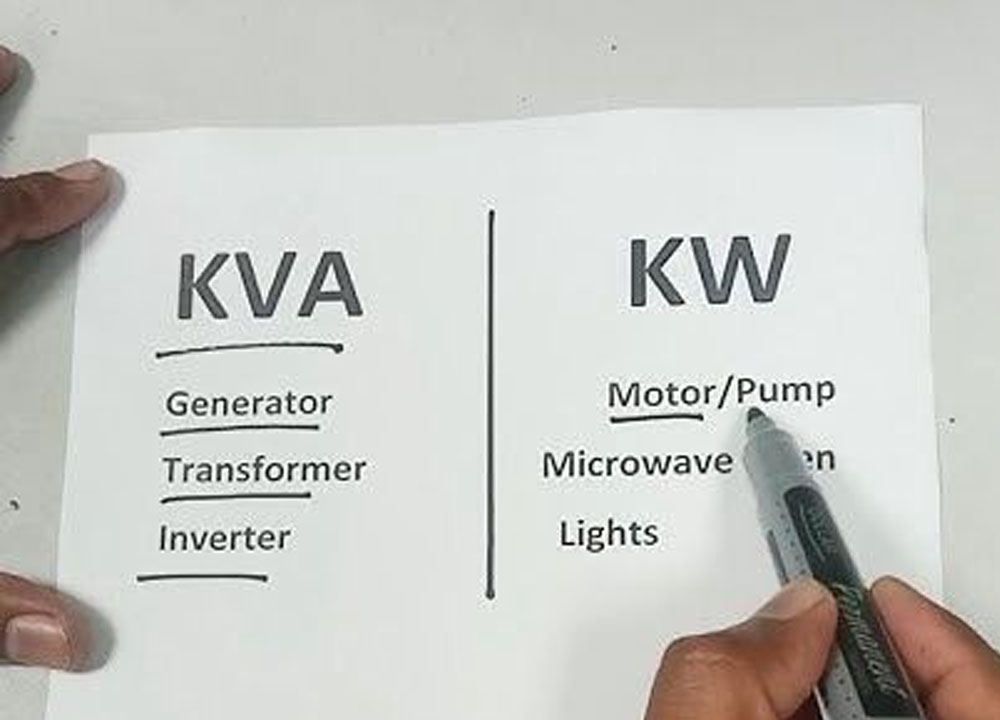 Difference between KW & KVA
